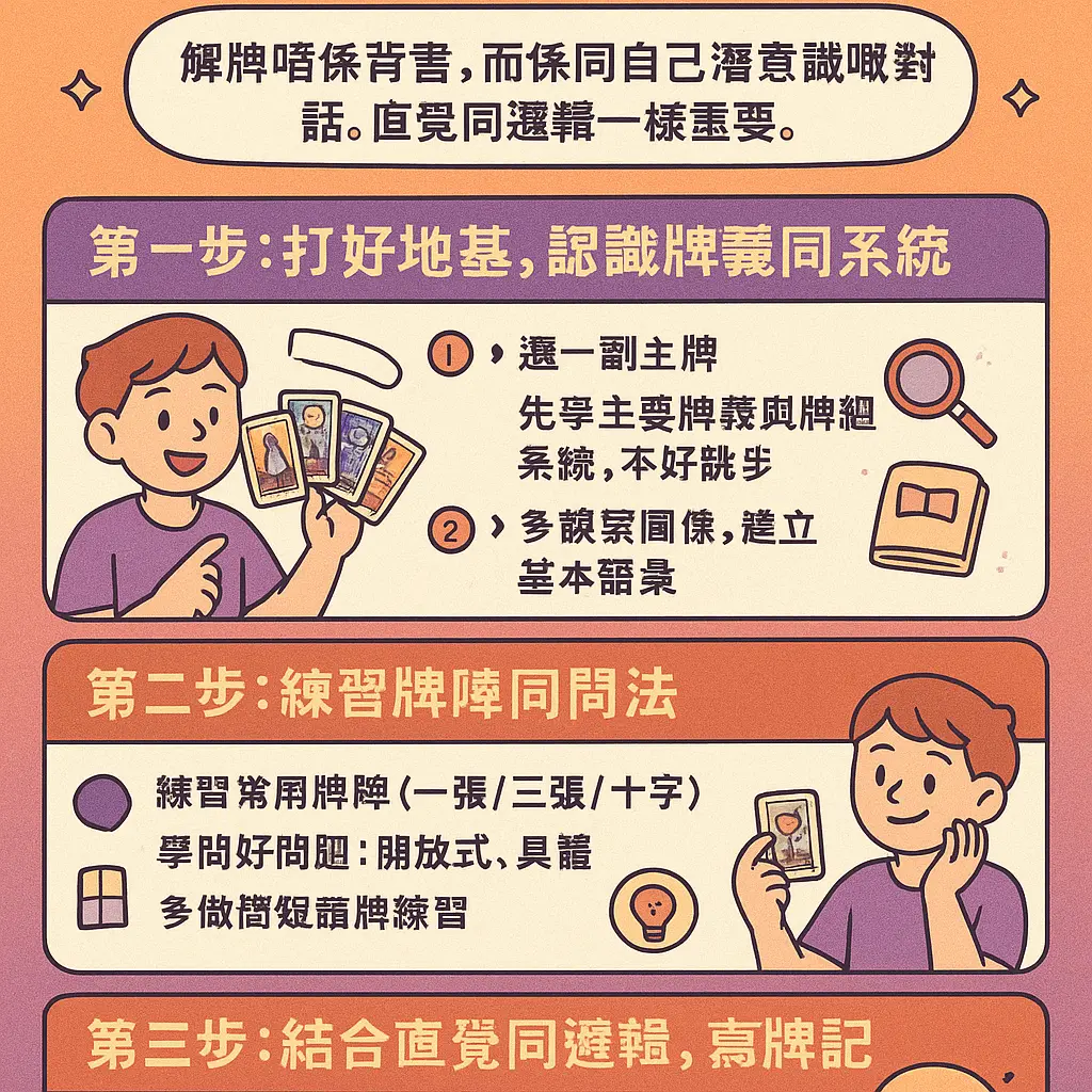 塔羅牌解讀 - 塔羅牌