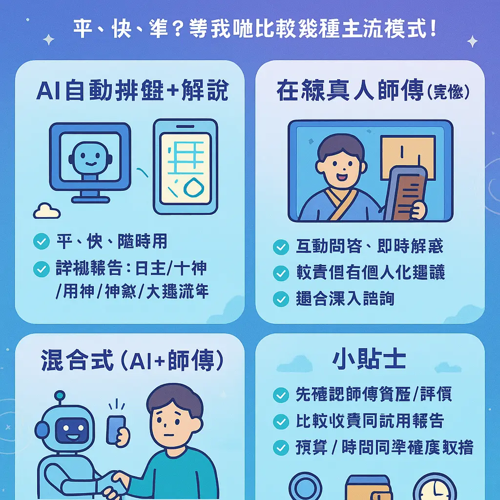 命理師 - 奇門遁甲