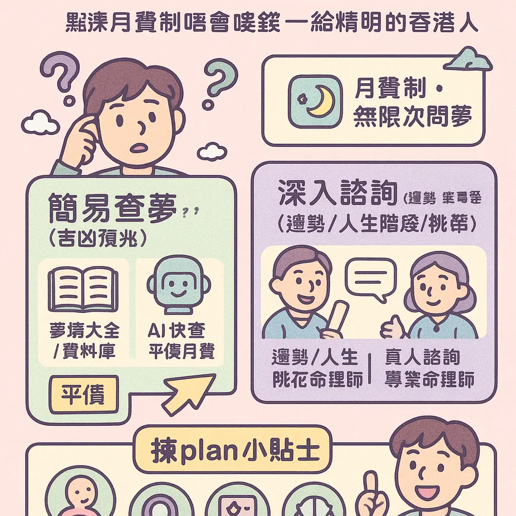 解夢查詢 - 風水